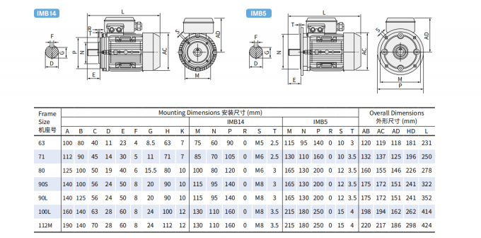 มอเตอร์ AC ไฟฟ้าระยะเดียว 2.2KW 3HP 380V 50HZ 2300 รอบ / นาที โฮสติกอลูมิเนียมปิดกันระเบิด 110V มอเตอร์ปั๊ม 5KW 1