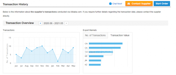 มอเตอร์ AC ไฟฟ้าระยะเดียว 2.2KW 3HP 380V 50HZ 2300 รอบ / นาที โฮสติกอลูมิเนียมปิดกันระเบิด 110V มอเตอร์ปั๊ม 5KW 31