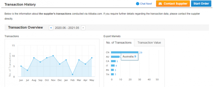 มอเตอร์ AC ไฟฟ้าระยะเดียว 2.2KW 3HP 380V 50HZ 2300 รอบ / นาที โฮสติกอลูมิเนียมปิดกันระเบิด 110V มอเตอร์ปั๊ม 5KW 33